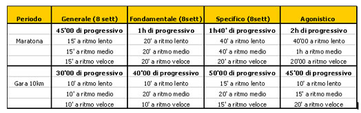 tabella42_1